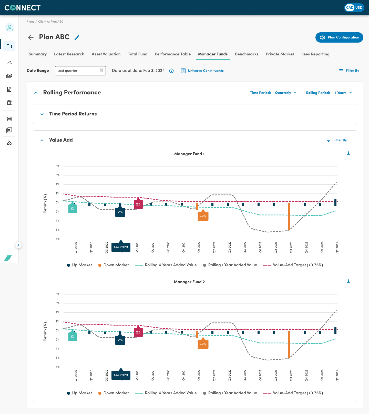 Manager Fund — Value Add