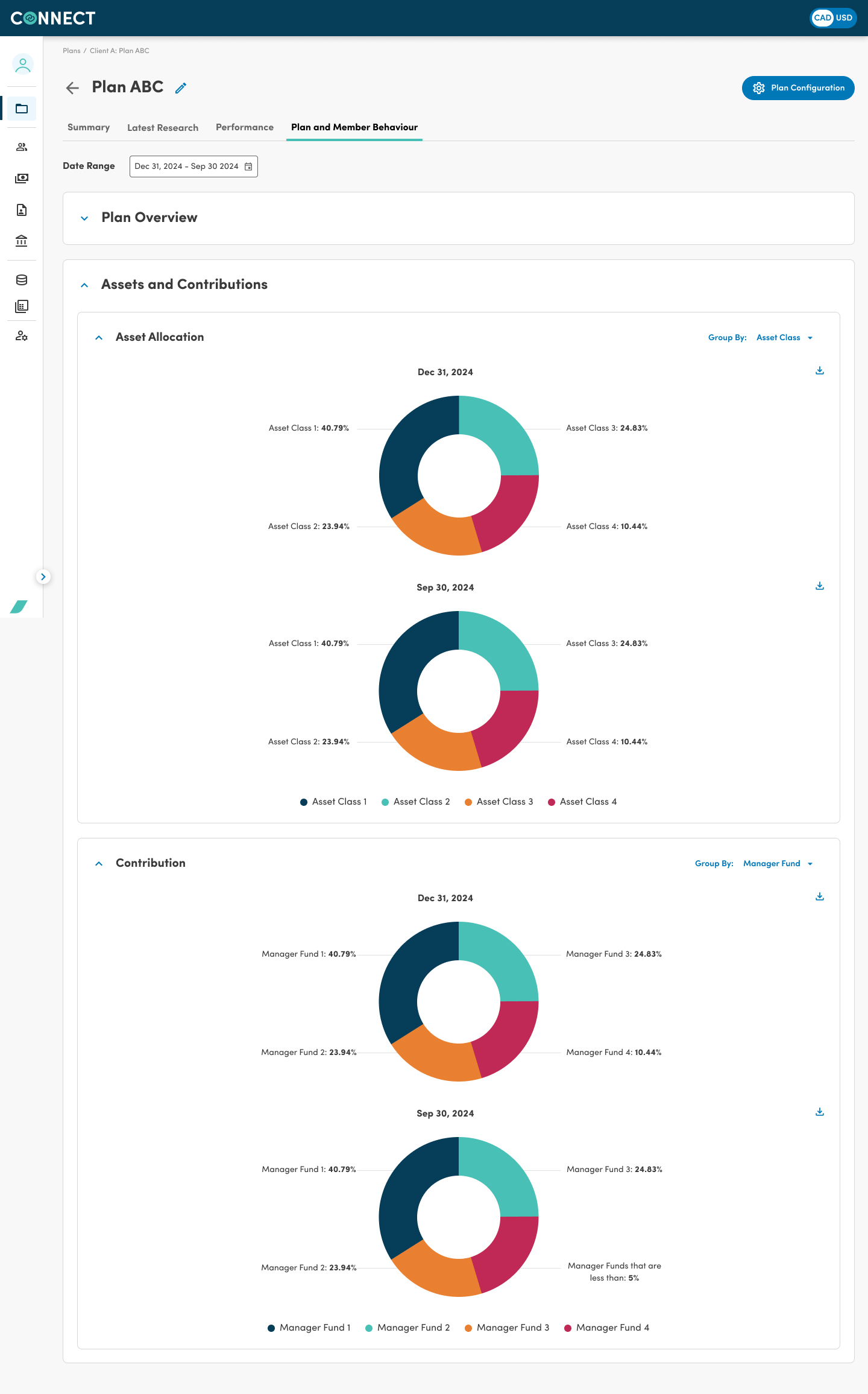 Plan Overview — Assets and Contributions
