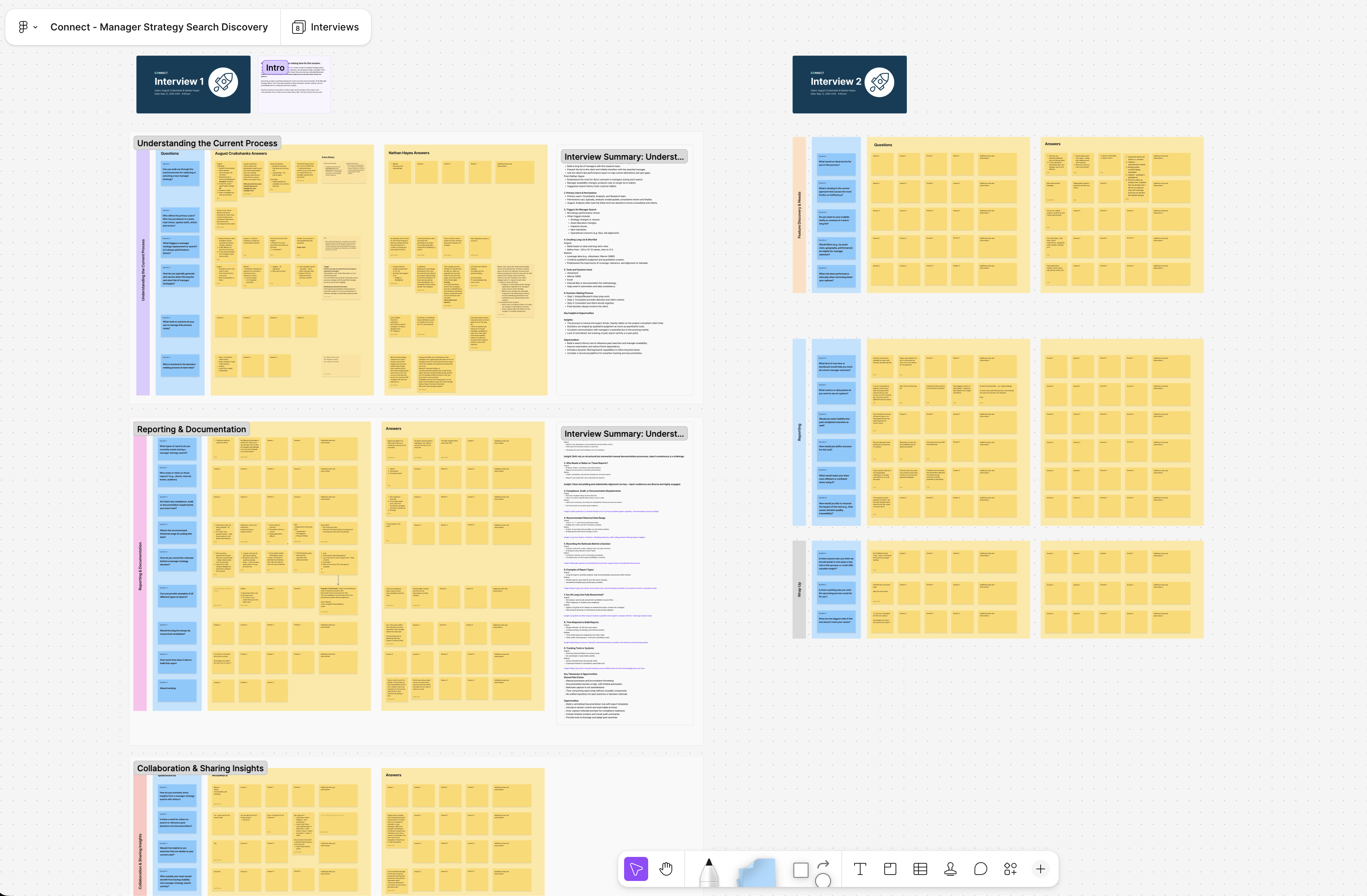 Research synthesis — user journey mapping