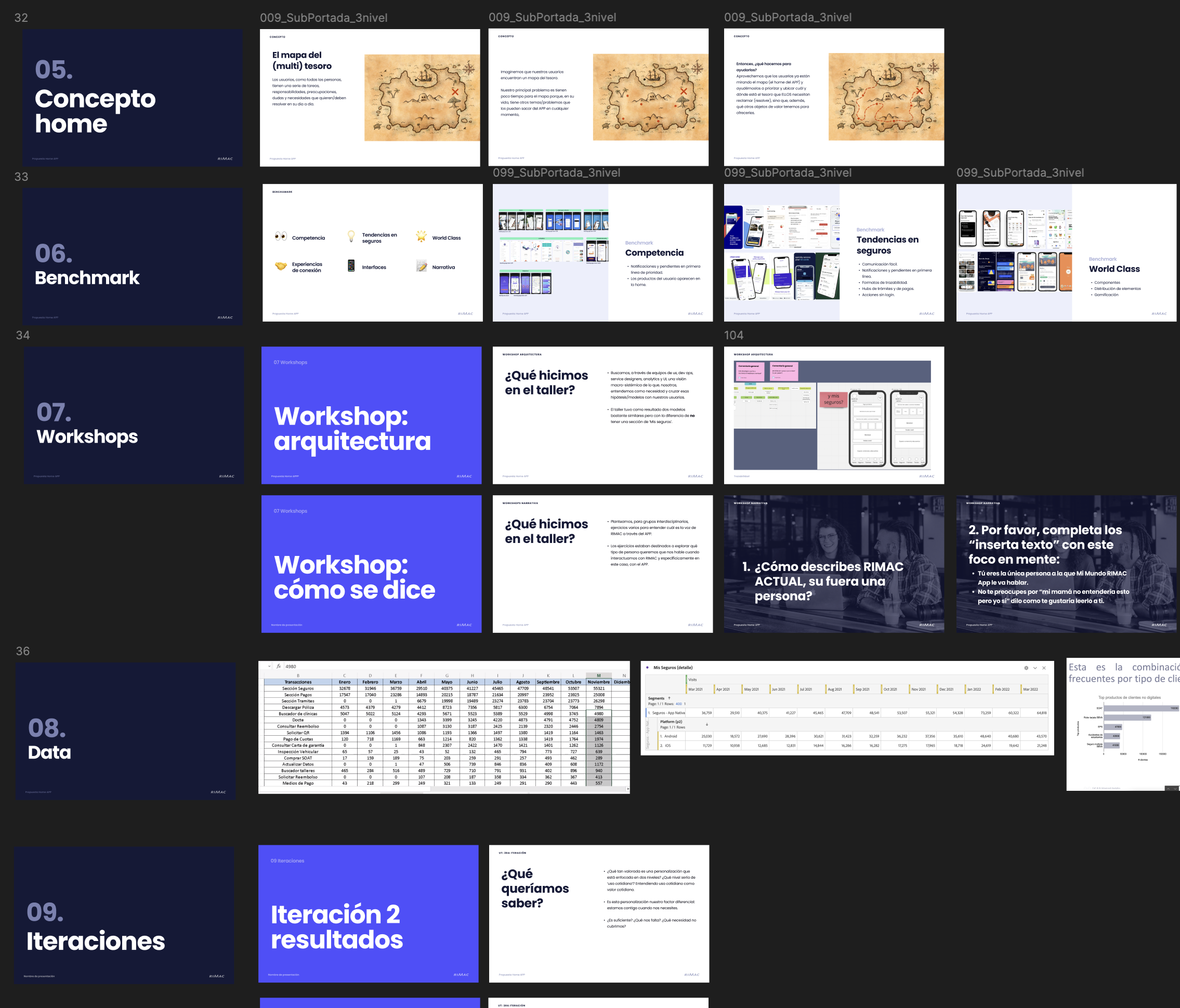 Concept A — process board: concepto, benchmark, workshops, data, iteraciones